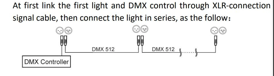 Factory Price 3 in One Beam Wash Lasers Lighting Spot Projection Multifunctional Hallbar Slow Roll Performin LED Moving Head Sharpy Beam Stage Light