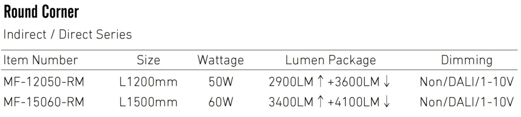 댈리 디밍 할 수 있는 LED 윙팅 램프 LED 패널 램프 서식용 상용 고품질 반 반등 4FT 5FT 50W 60W 11