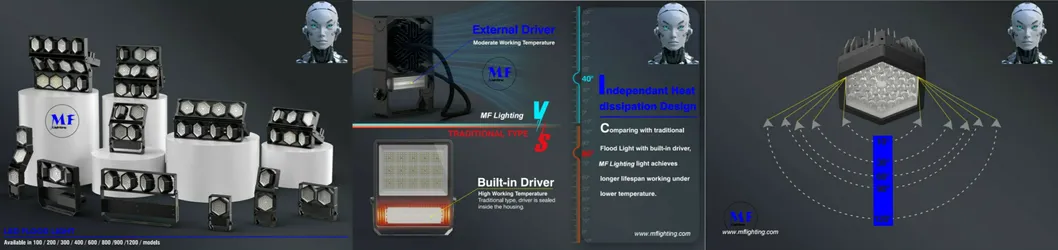 LED 스포츠 스타디움 라이트 공장 C4 하이 드라이버 140lm/W IP67 Ik08 방수 야외 6
