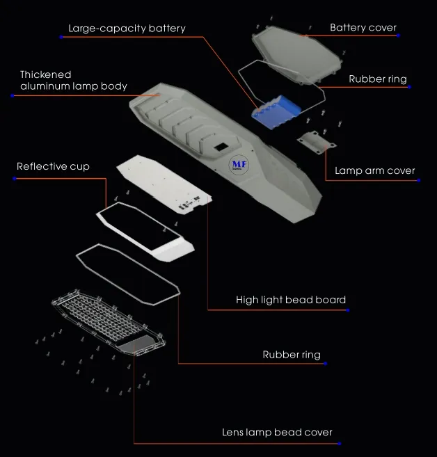 LED 태양광 정원 가로등 벽 조명 알루미늄 방수 200W IP65 IK08 소형 공원 경로 보도 고속도로 7