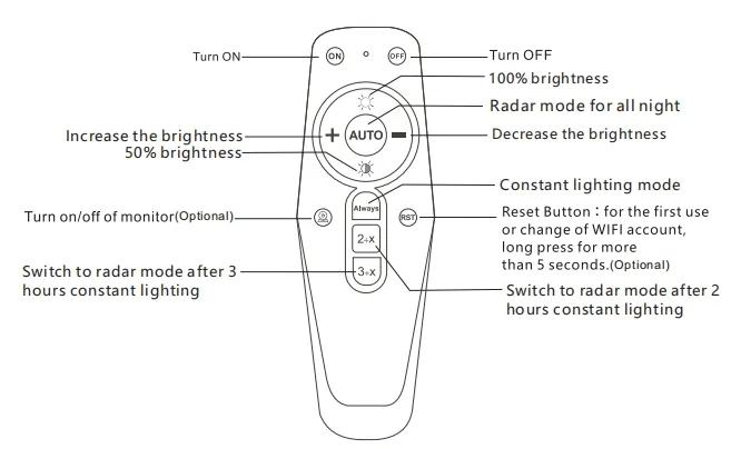 LED 스트리트 가든 라이트 모션 센서 방수 ABS 실버 50W IP65 100lm/W 6500K 7000K 고속도로 경로 길거리 길거리 마당 2
