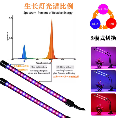 10W/20W/30W/40W Circulation Adjust Brightnes Red Blue Switchable 1/2/3/4 Heads LED Mini Clip Grow Light With USB Remarks