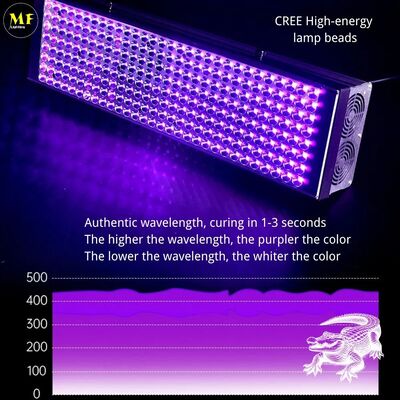 Factory Price 365/395nm Air-Cooled Dual-Fan Tech Die-Cast Alu IP43 Housing Dual-Wavelength 60W UV Curing Light for Mobile Screens 3D Resins Adhesives